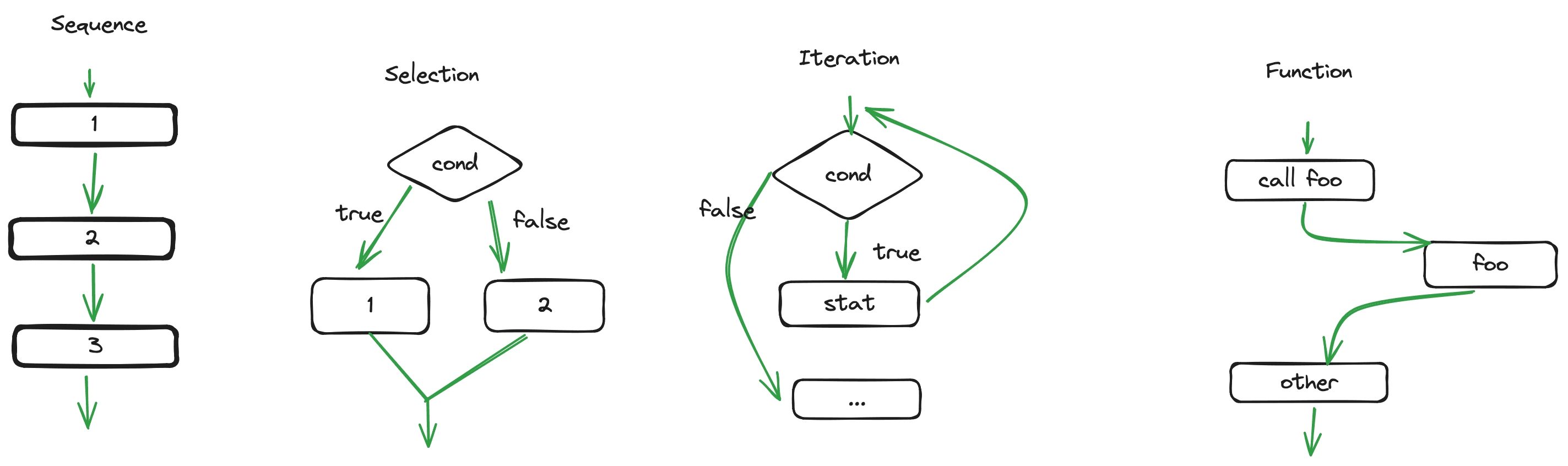 control structures