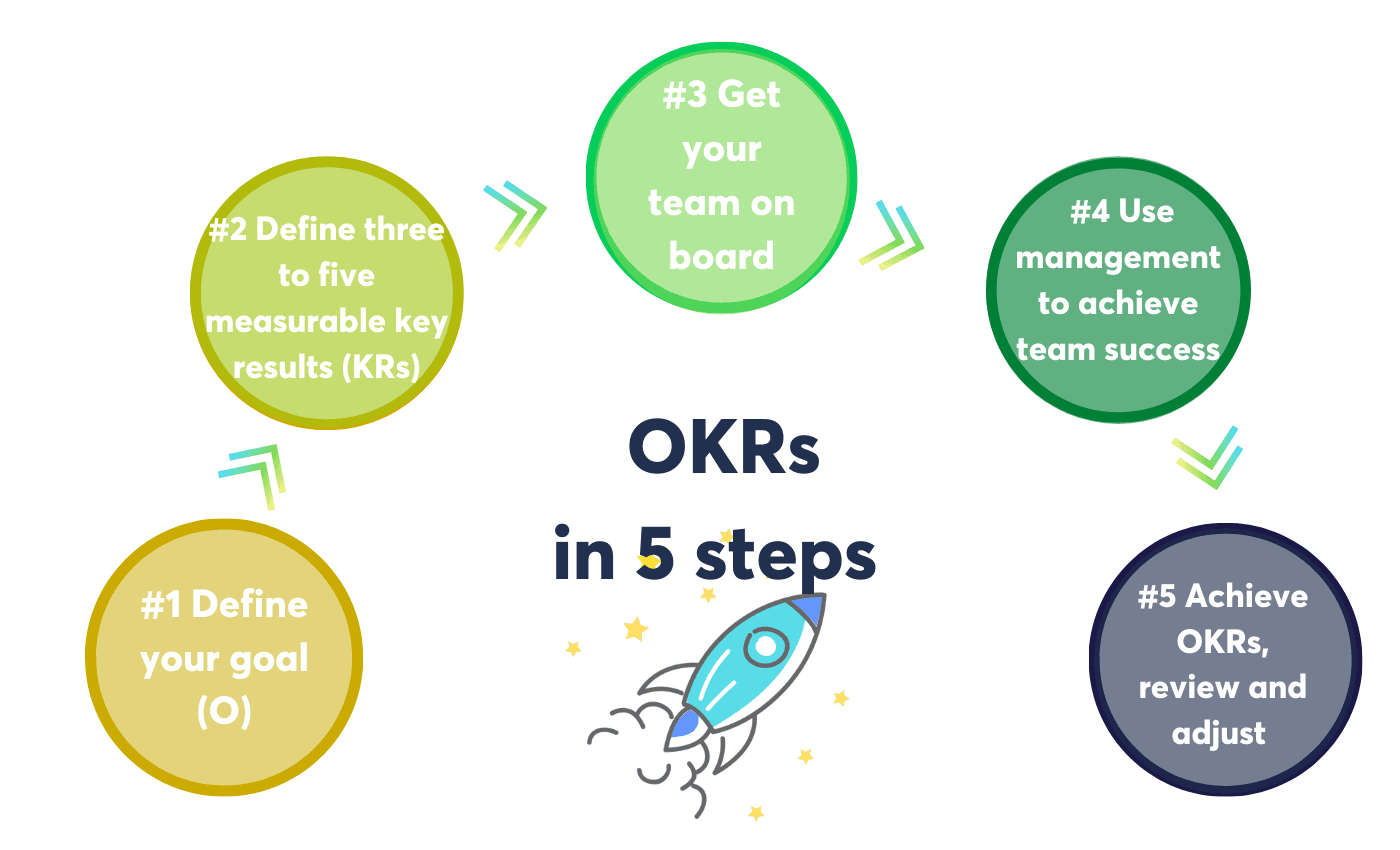 okr