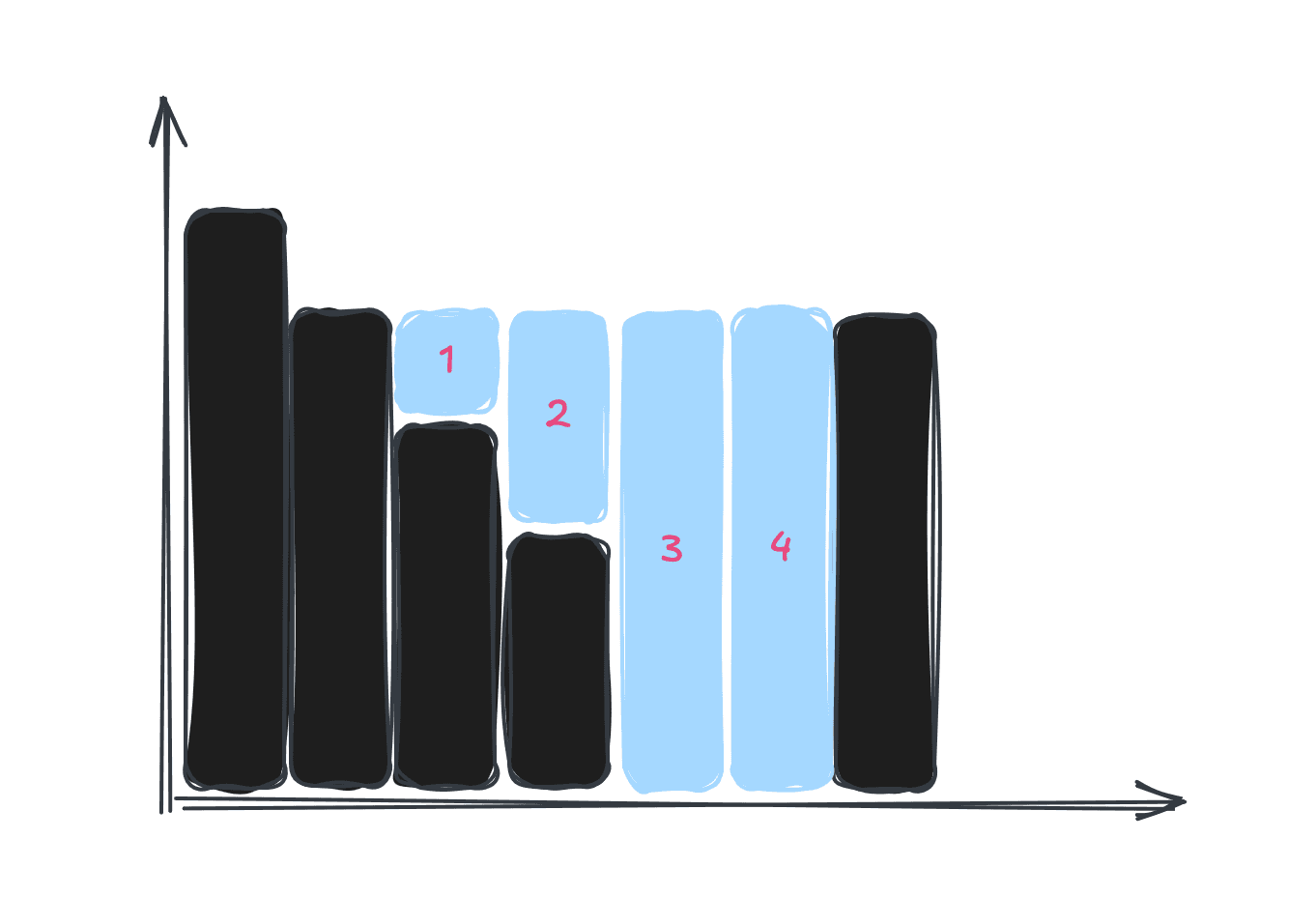 前后缀分解示意图